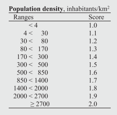 Population density score