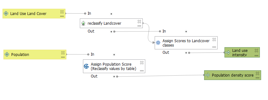 Selecting population datasets to merge